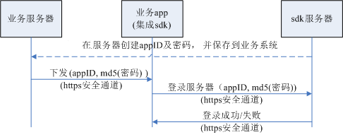 login_1