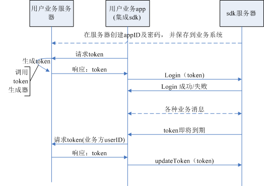 login_2